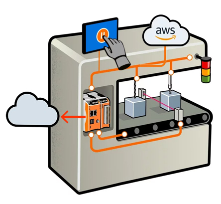 Architecture of a Soft PLC